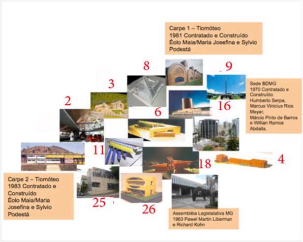 figura 4 - concursos - mg