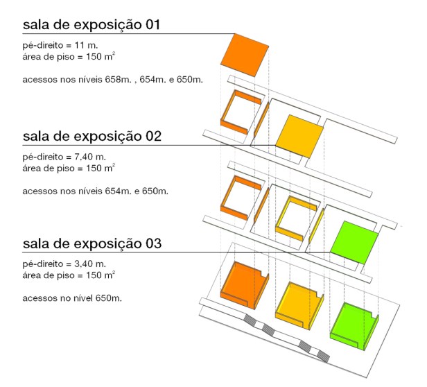 Diagrama dos espaços expositivos Diagrama dos espaços expositivos