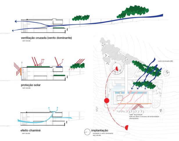 Diagramas de conforto ambiental Diagramas de conforto ambiental