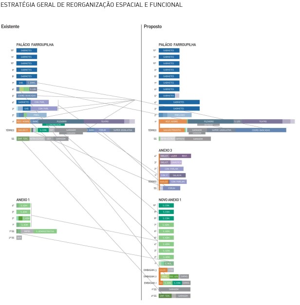Estratégia Geral de Reorganização