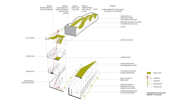 Fluxo Atelier+Residencia