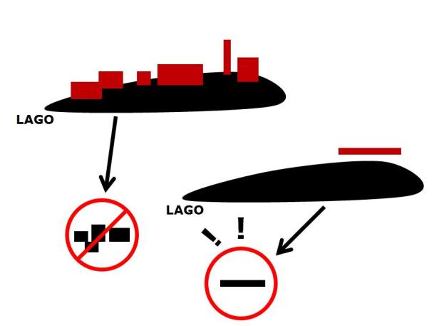 SESC-DF - conceito - croquis