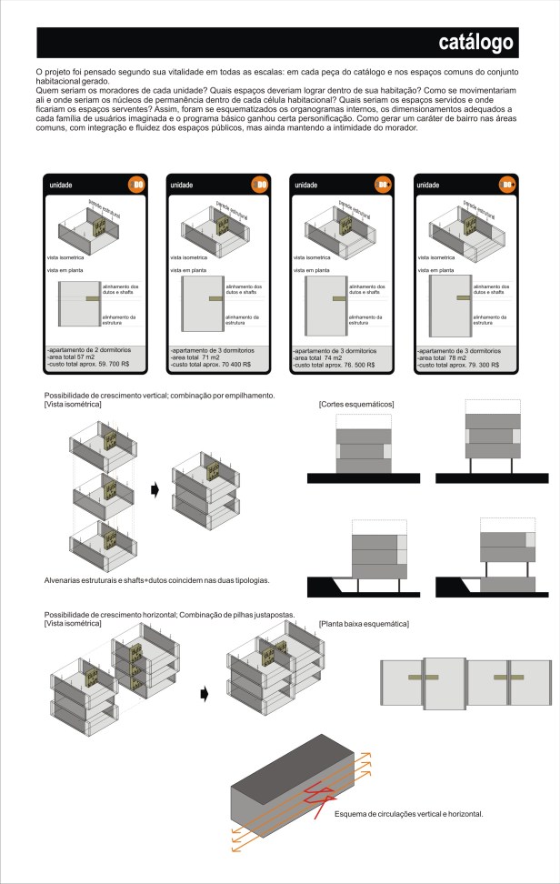 Catálogo – explicação e esquemas de como foram pensadas as tipologias