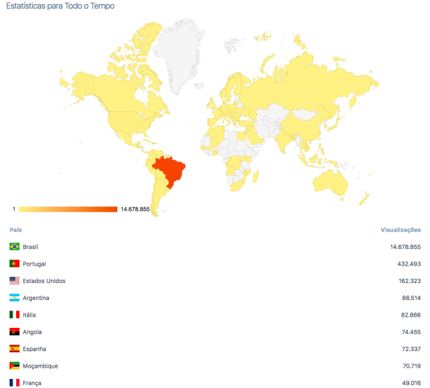 concursosdeprojeto-estatisticas